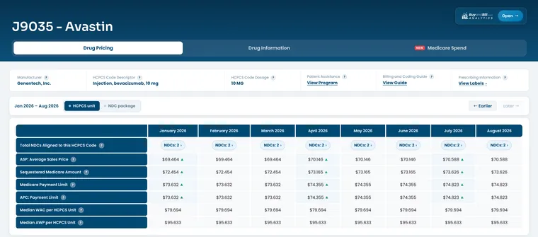 J9035 Avastin drug page: coding details with monthly ASP, WAC and AWP pricing table