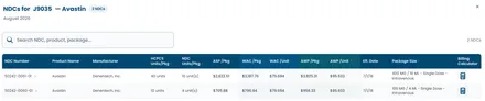 NDCs for J9035 Avastin: package-level ASP, WAC and AWP pricing table