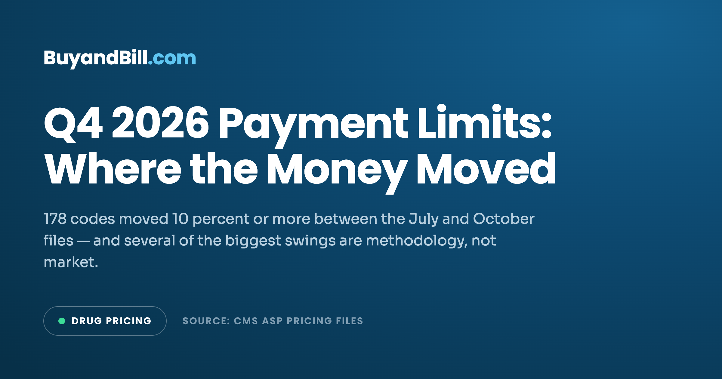 Q4 2026 Medicare Part B Payment Limits: What Changed